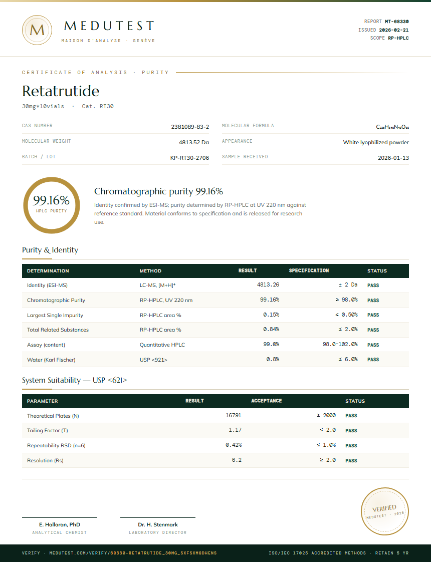 Retatrutide 30mg Pen Kit Purity (HPLC) report by Medutest