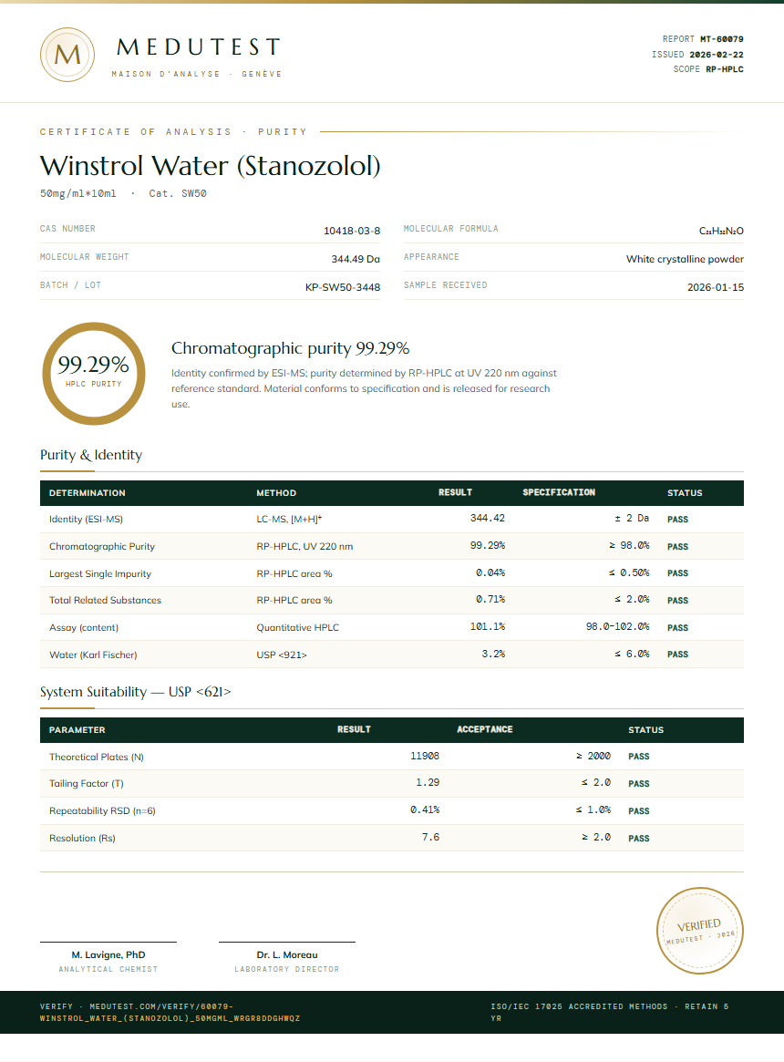 Winstrol Water (Stanozolol) Purity (HPLC) report by Medutest