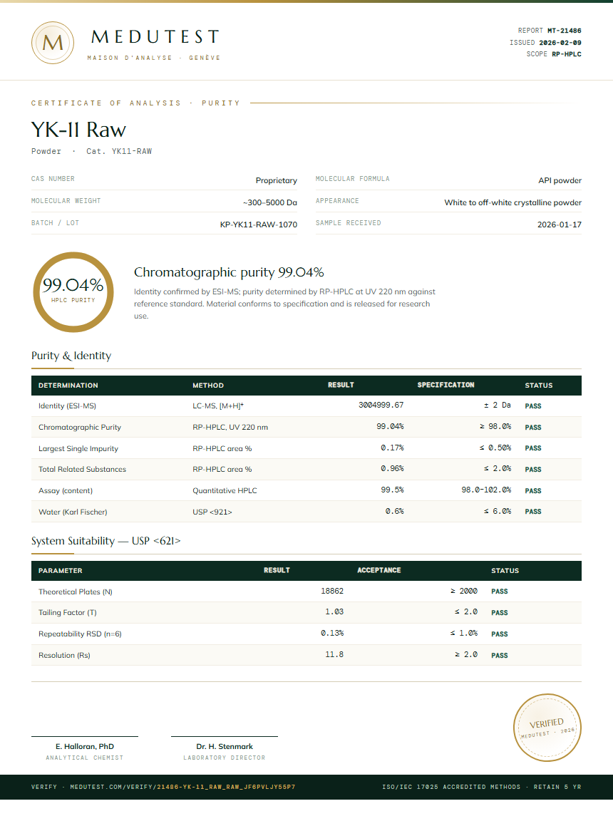 YK-11 Raw Purity (HPLC) report by Medutest