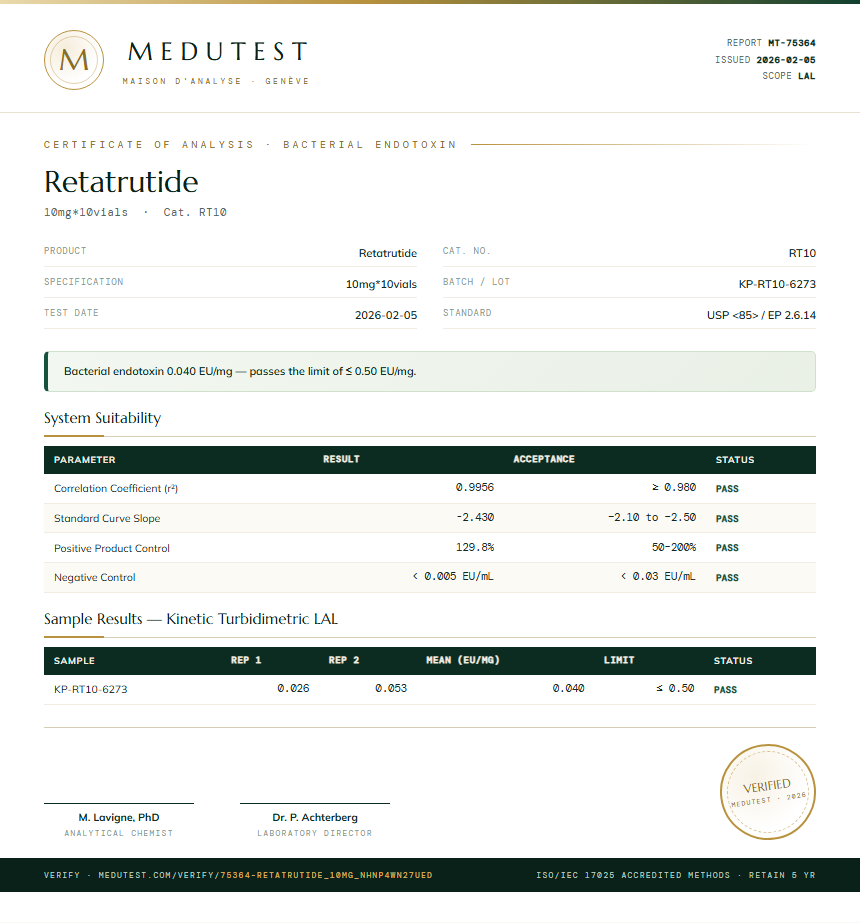Retatrutide 5mg + Cagrilintide 5mg Blend Endotoxin report by Medutest