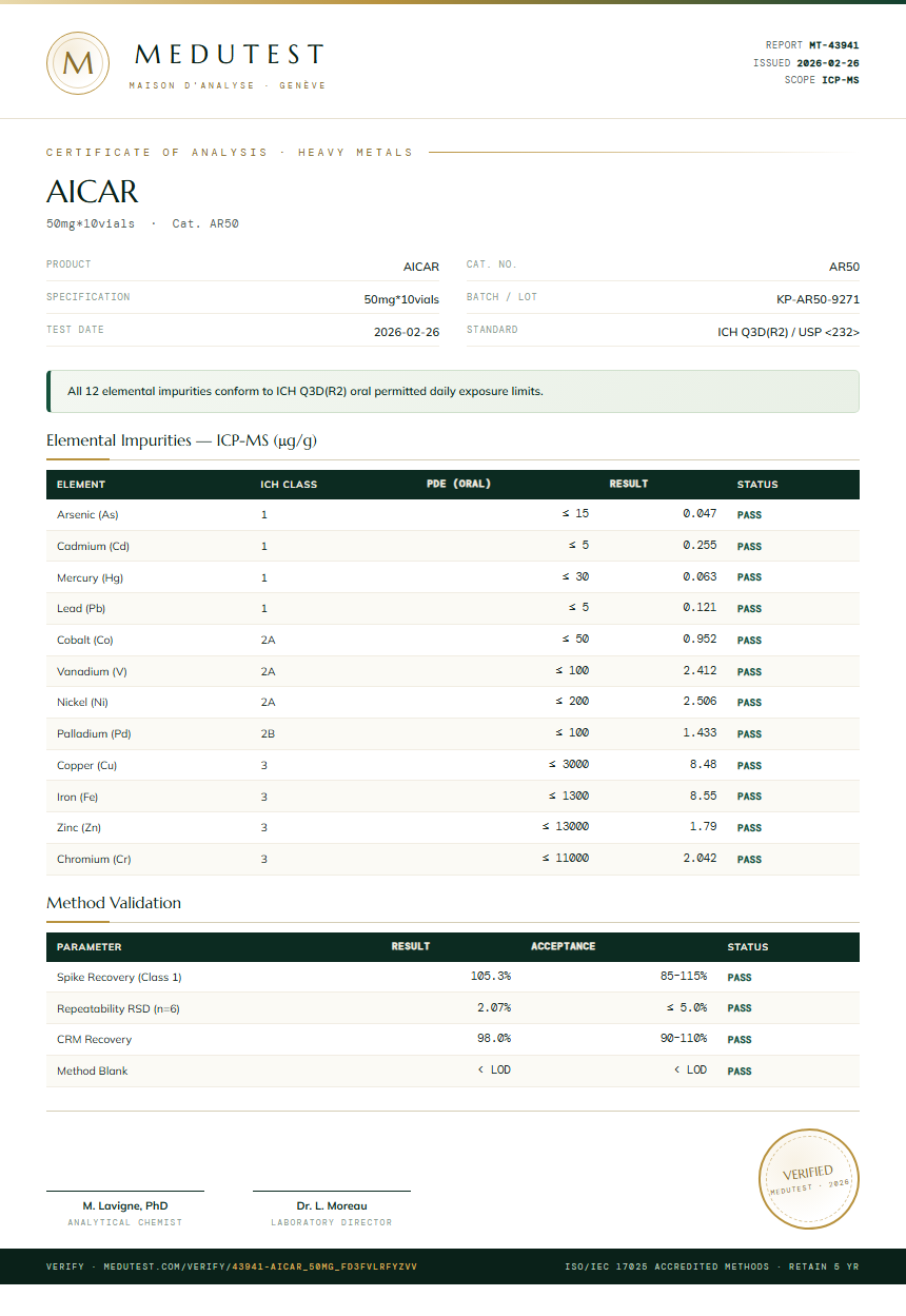 AICAR Heavy Metals report by Medutest
